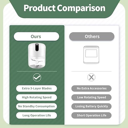 Mini Electric Wireless Food Chopper